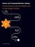 How to create better ideas: connecting the left and right brain in the design process