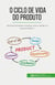 O ciclo de vida do produto : Revolucionando a forma como vende os seus produtos