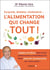 Surpoids, diabète, cholestérol... : L'alimentation qui change tout !
