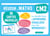 Cartes mentales Maths CM2