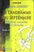 Le diagramme du septénaire Tome 4