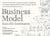 Business model : Nouvelle génération
