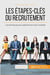 Le recrutement, comment ça marche ? 5 étapes-clés pour sélectionner le bon candidat