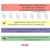 Correspondance fréquentielle des points de commande d'acupuncture des méridiens
