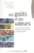 Des Gouts et des Valeurs : Ce qui Preoccupe les Habitants de la Pla