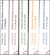 Histoire des femmes (coffret 5 volumes)