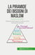 La piramide dei bisogni di Maslow : Ottenere informazioni vitali su come motivare le persone