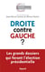 Droite contre gauche