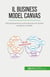 Il Business Model Canvas : Fate prosperare la vostra attività con questo semplice modello
