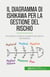 Il diagramma di Ishikawa per la gestione del rischio : Anticipare e risolvere i problemi all'interno dell'azienda
