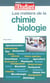 Metiers chimie biologie