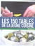 Les 150 tables de la jeune cuisine - carnet de route omnovore 2006