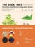 The great info attractive and effective infographic design