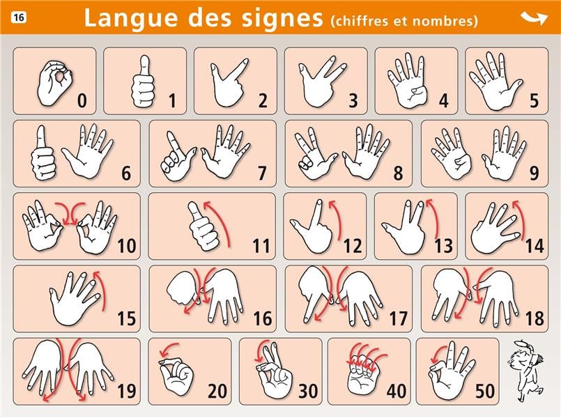 Mini poster le petit Nicolas Tome 16 langue des signes chiffres et nombres abécédaire