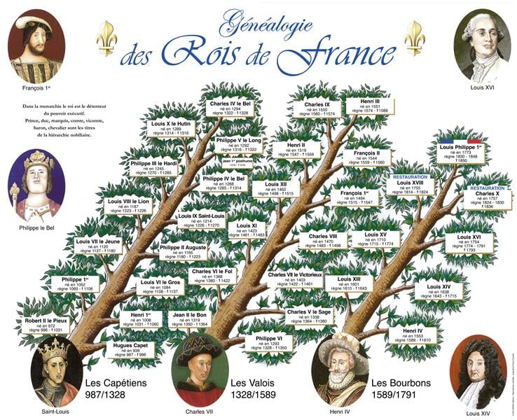 La généalogie des rois de France Livre primaire Cultura