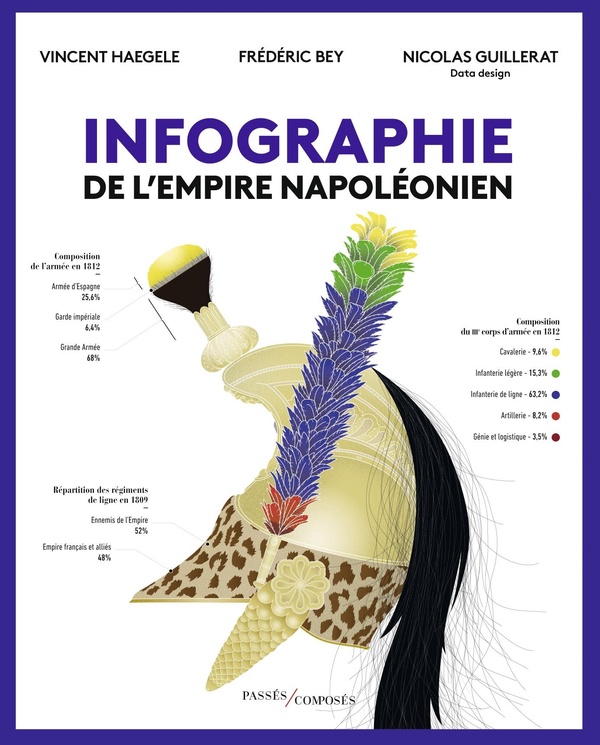Haegele Vincent Infographie De L'empire Napoléonien